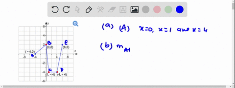a-the-graph-in-the-accompanying-figure-is-made-of-line-segments-joined-end-to-end-at-which-points-of-82975