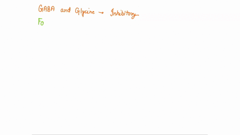 gaba-and-glycine-receptors-are-inhibitory-because-once-the-neurotransmitters-bind-to-them-they-stimulate-the-opening-of-k-channels-and-inhibit-the-opening-of-na-channels-true-false-50123