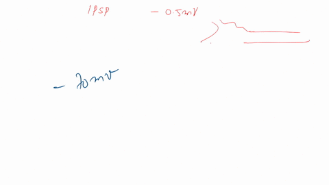 assume-that-a-single-ipsp-inhibitory-postsynaptic-potential-has-a-negative-magnitude-of-usmv-at-the-axon-hillock-and-that-a-single-epsp-excitatory-postsynaptic-potential-has-positive-magnltu-09063