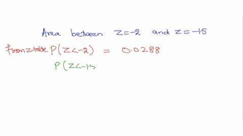 what-is-the-area-between-z-2-and-z-15-78426