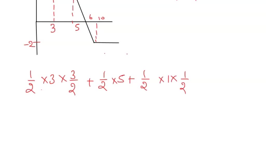 SOLVED 'An engineer measures the velocity of a remotecontrolled cart