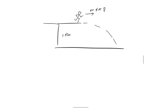 an-olympic-diver-is-on-a-diving-platform-145-m-above-the-water-to-start-her-dive-she-runs-off-of-the-platform-with-a-speed-of-401-ms-in-the-horizontal-direction-what-is-the-divers-speed-just-32414