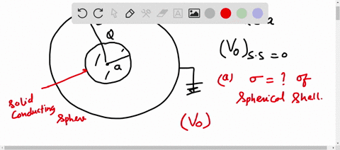 conducting-sphere-of-radius-a-and-a-thin-spherical-shell-radius-b-25a-are-arranged-concentrically-as-shown-in-the-figure-the-outer-shell-is-grounded-v-0-and-the-net-charge-in-the-inner-spher-12681