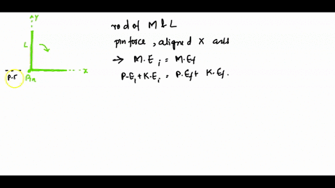 pin-fig-problem-6-uniform-rod-of-mass-m-and-length-l-is-released-from-rest-in-the-above-figure-find-the-components-of-the-pin-force-on-the-rod-when-it-is-aligned-with-the-axis-as-in-in-the-a-91153