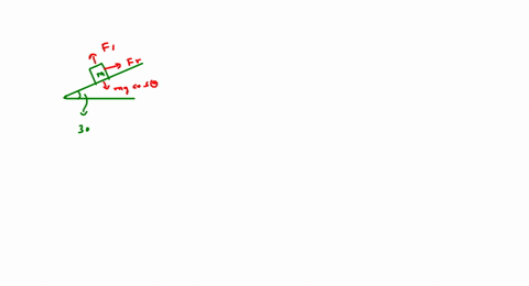 a-block-is-placed-on-a-rough-plane-inclined-at-300-to-the-horizontal-if-the-block-when-released-slides-down-the-plane-with-an-acceleration-of-015-ms2-calculate-the-coefficient-of-friction-be-27629