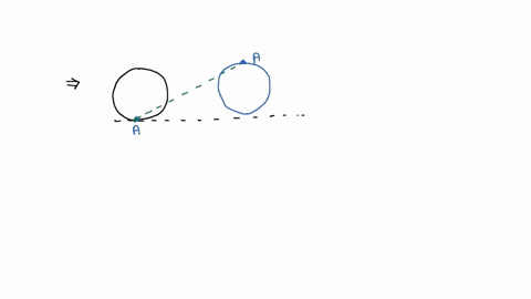 a-wheel-of-radius-1-meter-rolls-forward-half-a-revolution-on-a-horizontal-ground-the-magnitude-of-the-displacement-of-the-point-of-the-wheel-initially-in-contact-with-the-ground-is-2