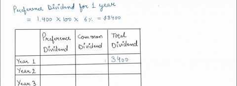 sweet-companys-outstanding-stock-consists-of-1400-shares-of-noncumulative-6-preferred-stock-with-a-100-par-value-and-11400-shares-of-common-stock-with-a-s10-par-valueduring-the-first-three-y-21496