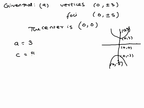 find-the-standard-form-of-the-equation-of-the-hyperbola-with-the-given-characteristics-vertices-0-3-foci-0-5-need-help-read-it-666-points-details-larpcalc1o-104011-find-the-standard-form-of-15863