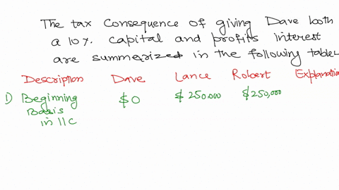 81-required-information-problem-15-50-lo-15-2-algo-the-following-information-applies-to-the-questions-displayed-below-dave-lacroix-recently-received-10-percent-capita-and-profits-interest-in-61277
