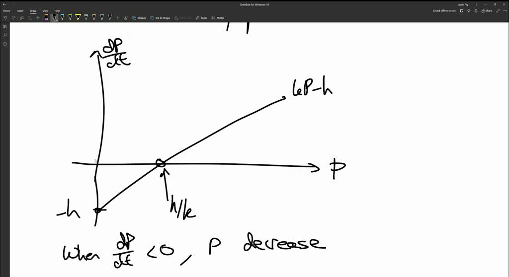 SOLVED Population Model Another population model is given by dP/dt