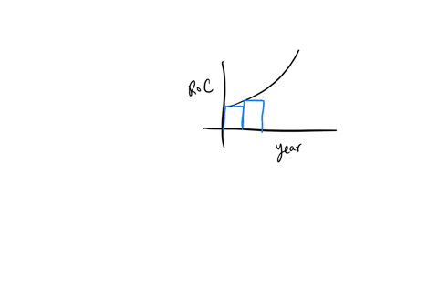 year-196019701980199020001-rate-of-change-million-people-per-year-27-100-the-table-shows-growth-rates-for-population-over-time-use-this-data-to-sketch-smooth-curve-relating-the-two-variables-89878