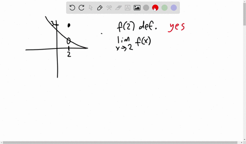 question-3-the-graph-below-is-the-function-fz-select-all-statements-below-that-you-agree-with-note-you-may-be-checking-more-than-one-box-no-partia-credit-f2-is-defined-lim-fz-exists-12-lim-f-90497