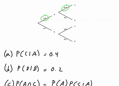 6-points-find-each-probability-by-referring-to-the-tree-diagram-above-a-pcia-b-pdib-c-panc-d-pbnd-e-pc-pd-66327