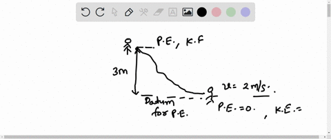 a-20-kg-child-slides-down-30-m-high-playground-slide_-she-starts-from-rest-and-her-speed-at-the-bottom-is-20-ms-what-energy-transfers-and-transformations-occur-during-the-slide-b-what-is-the-59186