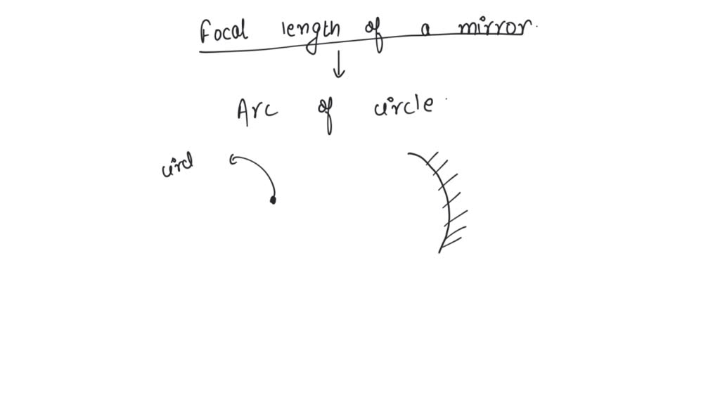 SOLVED Define focal length of a mirror.