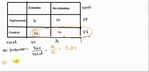 juvenile-diabetes-treatment-juvenile-diabetes-also-known-as-type-1-diabetes-is-usually-diagnosed-in-children-and-has-a-genetic-component-a-recent-study1-enrolled-76-children-at-high-risk-for-65614
