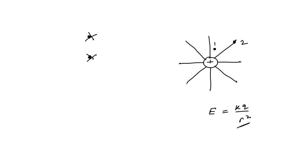 SOLVED '(Figure shows electric field lines due to point charge. Part A
