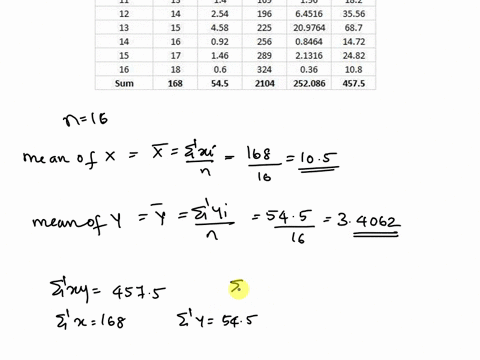 based-on-the-data-shown-below-calculate-the-regression-line-each-value-to-at-least-two-decimal-places-x-y-3-77-4-754-5-398-6-382-7-296-8-35-9-274-10-478-11-432-12-166-13-14-14-254-15-458-16-18647