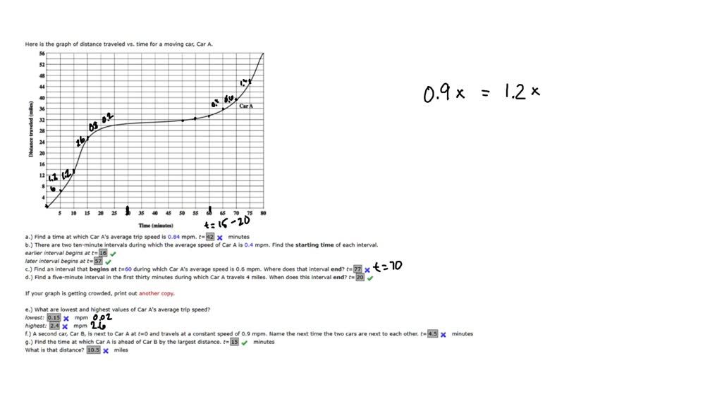 SOLVED Here is the graph of distance traveled vs time for a