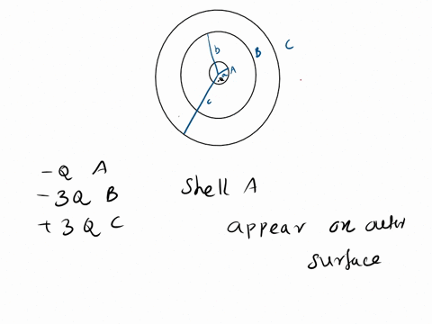 5-three-thin-concentric-conducting-spherical-shells-with-radii-abc-carry-charges-q-3q-and-3q-respectively-how-much-charge-is-on-the-outer-surface-of-the-outermost-shell-6q-q-4q-98213