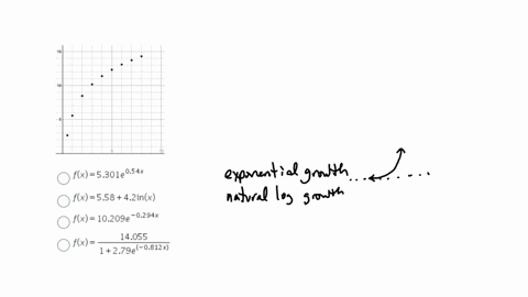 which-of-the-following-functions-best-fits-the-scatterplot-of-data-below-1-fx530e054x-2-fx55842lnx-3-fx10209e-0294x-4-fx140551279e0812x