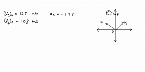 a-particle-leaves-the-origin-with-initial-velocity-v0-12i-16j-ms-undergoing-constant-acceleration-a-17i-024j-ms2-when-does-the-particle-cross-the-yy-axis-t-14-seconds-whats-its-yy-coordinate-08775