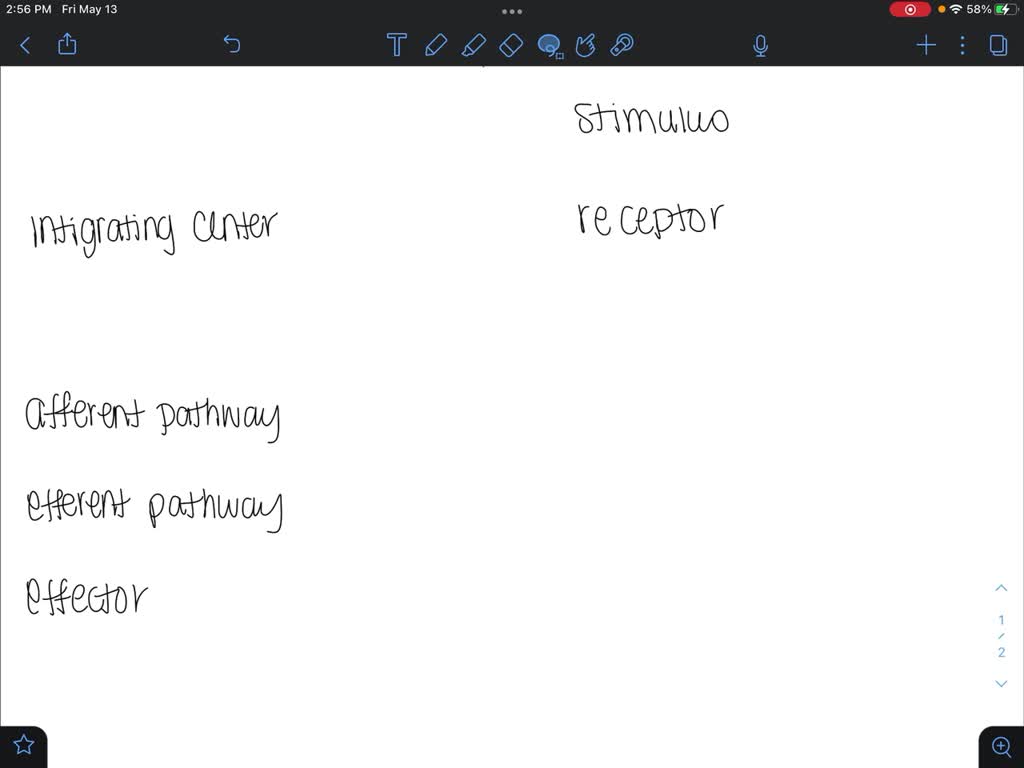 SOLVED Question 2 of 5 Which of the following wound states is most