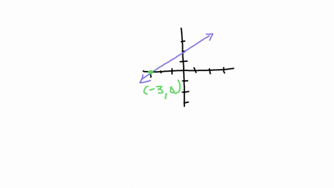 write-each-intercept-as-an-ordered-pair-separate-your-answers-using-commas-if-necessary-select-none-if-applicable_-x-intercepts-y-intercepts-47096