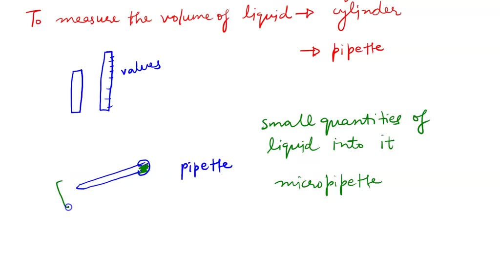 SOLVED Which is better to use in measuring smaller volumes of liquids