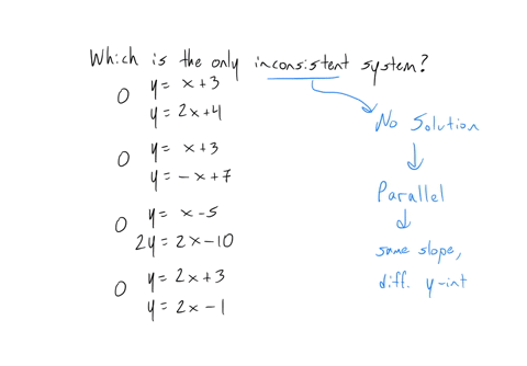 which-system-is-the-only-inconsistent-system-y-x3-y-2x-4-y-x3-y-x7-yx-5-2y-2x-10-y-2x-3-y-2x-84055