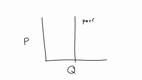 k-4-estimated-price-elasticity-146-points-part-1-of-2-points-0-of-1-save-suppose-the-demand-for-a-czech-novel-translated-into-english-is-perfectly-inelastic-assume-the-initial-price-of-the-translated