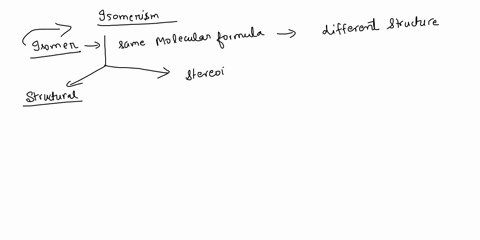what-is-isomerism-what-are-the-structural-types-of-isomerism-17294
