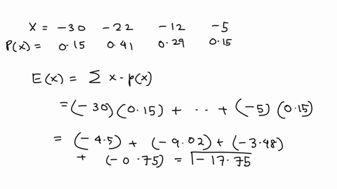 calculate-the-mean-the-variance-and-the-standard-deviation-of-the-following-discrete-probability-distribution-negative-values-should-be-indicated-by-a-minus-sign-round-intermediate-calculati-40588