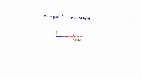 a-spring-obeys-a-force-law-fx-kx11-with-k-100-nm11-find-the-work-required-to-stretch-the-spring-03-m-past-equilibrium-92326