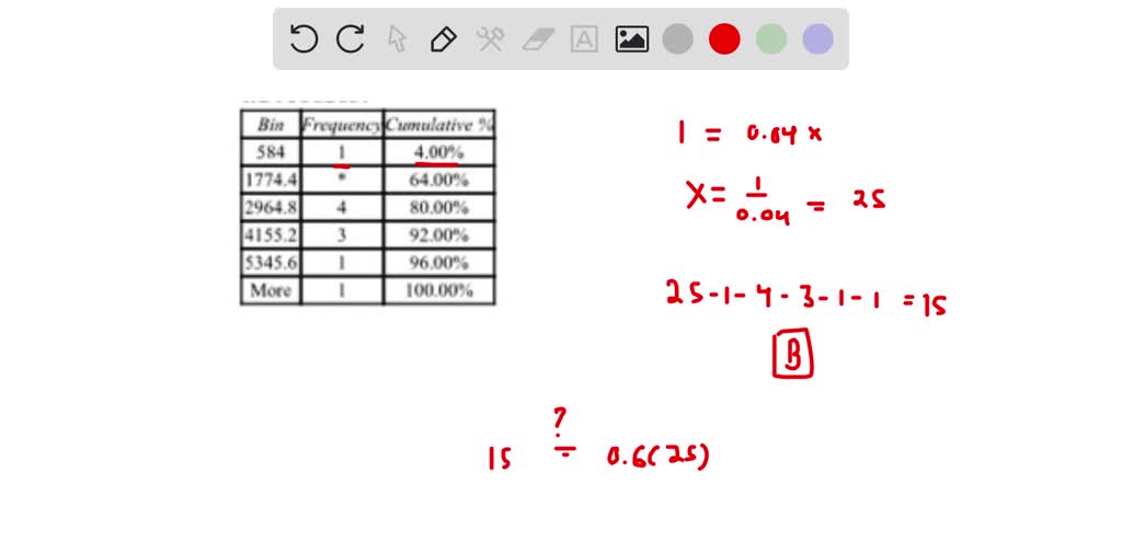 Solved Consider The Following Frequency Distribution Generated By