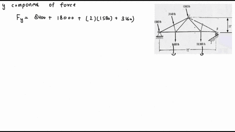 problem-2-problem-4-determine-the-moment-of-the-force-360-n-about-points-a-and-b-the-fink-truss-is-supported-by-a-hinge-at-a-and-by-rollers-on-a-1-to-2-slope-at-b-the-bracing-bars-are-normal-21278