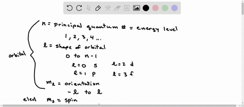 the-set-of-quantum-numbersn-4-3ml-2-describes-an-electron-in-a-3p-orbital-is-not-allowed-describes-one-of-seven-orbitals-of-a-similar-type-describes-an-electron-in-a-4d-orbital-question-6-1-05123