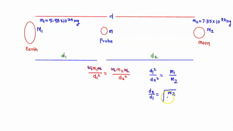 mass-of-the-earth-is-598-x-1024kg_-mass-of-the-moon-is-735-x-1022-kg-orbit-radius-of-the-moon-is-384-x-108-m-1-at-what-point-between-earth-and-the-moon-will-50000-kg-space-probe-experience-n-90256