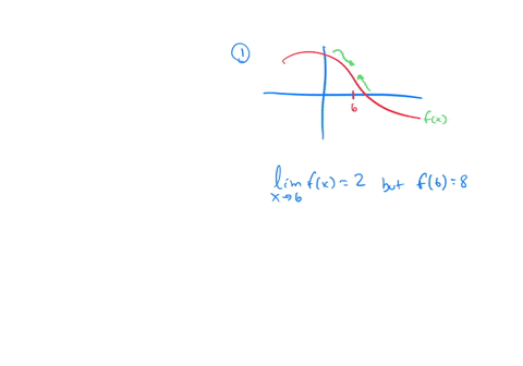 1explain-what-is-meant-by-the-equation-lim-x-6-fx-2-the-values-of-fx-can-be-made-as-close-to-2-as-we-like-by-taking-x-sufficiently-close-to-6-if-x1-6-x2-6-then-fx1-2-fx2-2-fx-2-for-all-value-51897