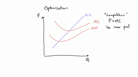 when-the-market-price-is-p1-the-profit-maximizing-quantity-for-the-firm-is-_________-figure-14-4-suppose-a-firm-operating-in-a-competitive-market-has-the-following-cost-curves-aprice-mc-atc-45387
