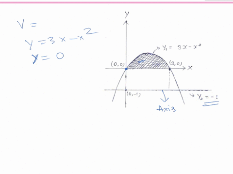 let-r-be-the-region-in-the-first-quadrant-bounded-by-the-graph-of-y-3x-x2-and-the-x-axis-a-solid-is-generated-when-r-is-revolved-around-the-horizontal-line-y-1-setup-but-do-not-evaluate-the-49148