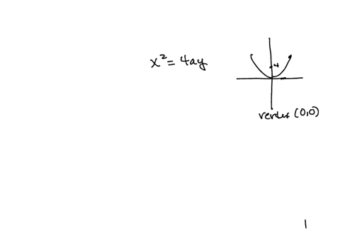 1-find-an-equation-of-the-parabola-whose-graph-is-shown-focus-65082