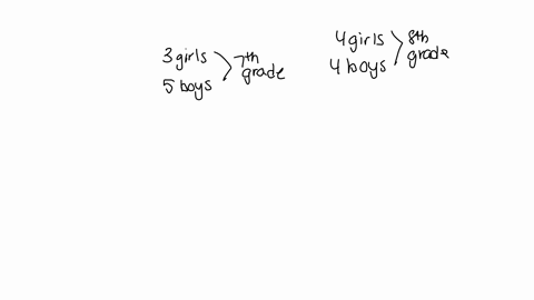 a-science-class-has-3-girls-and-5-boys-in-the-seventh-grade-and-4-girls-and-4-boys-in-the-eighth-grade-the-teacher-randomly-selects-a-seventh-grader-and-an-eighth-grader-from-the-class-for-a-53214
