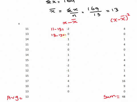 2-find-the-standard-deviation-by-completing-the-table-n-the-number-f-data-points-13-i-169-ez-13-t-14-13-16-flm-95638