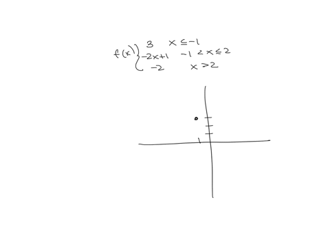 if-1-2c-1-if-1-1-2-2-if-i-2-sketch-graph-of-fc-5-4-3-2-1-clear-all-draw-note-be-sure-to-include-closed-or-open-dots-but-only-at-breaks-in-the-graph-59818
