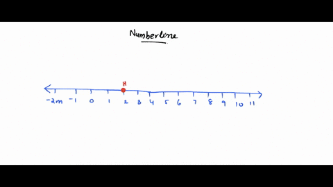 linear-vs__-logarithmic-worksheet-nante-eubnt-chemistry-102-lab-scction-304-introduction-as-you-recall-fror-math-ciasses-gan-nulnuneots-line-by-using-integers-nunber-linc-lincar-fzshion-also-58153