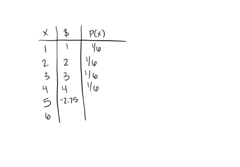 number-cube-with-sides-numbered-from-to-6-the-number-cube-is-fair-so-side-rolled-at-random-manuel-playing-game-of-chance-in-which-he-rolls-he-wins-if-a-is-rolled-s2-if-a-2-is-rolled-s3-if-a-13096