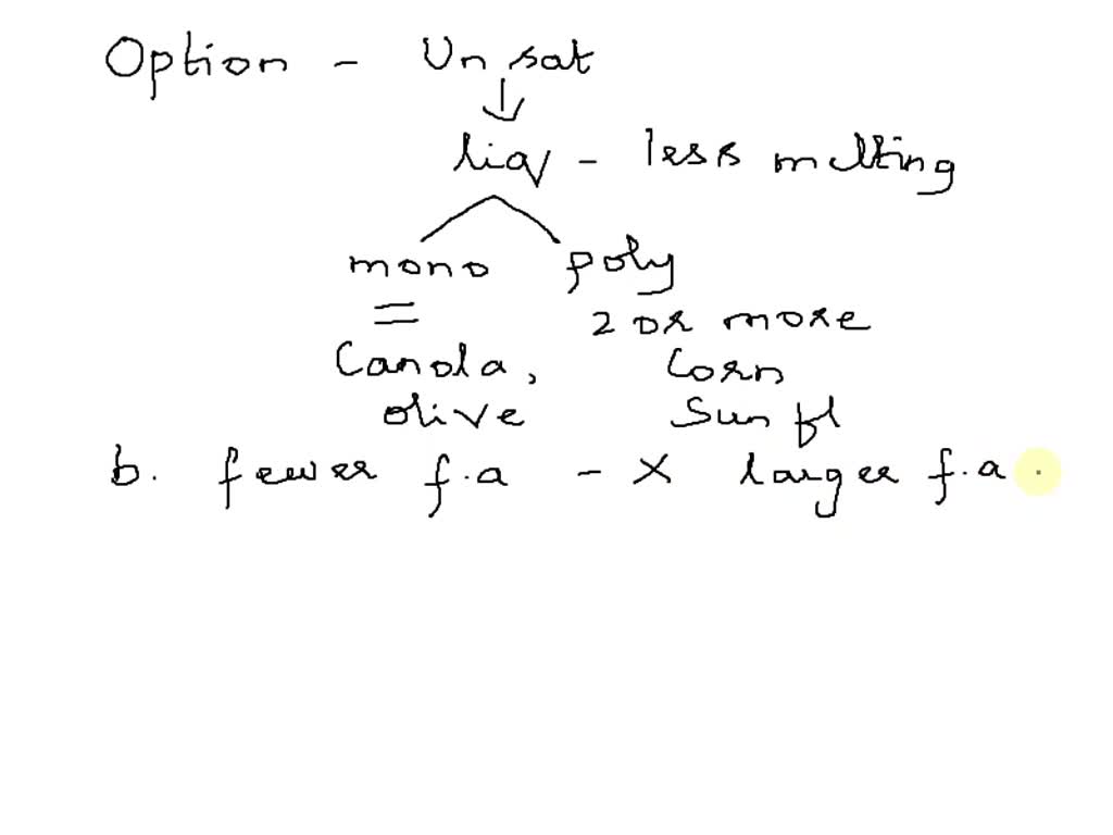 SOLVED Unsaturated fats a. have double bonds in their fatty acid