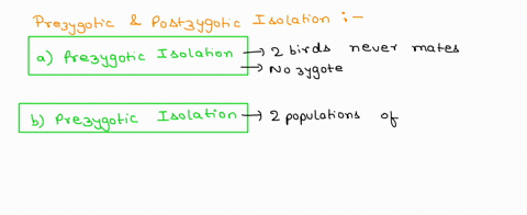 decide-whether-each-of-the-following-scenarios-represent-a-prezygotic-or-postzygotic-isolating-mechanism-a-two-bird-populations-have-such-different-mating-calls-that-they-never-mate-with-eac-21718