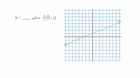 the-graph-of-y-fx-is-shown-below-find-all-values-of-x-where-f-x0-check-photo-the-graph-of-y-f-x-is-shown-below-find-all-values-of-where-f-0-10-8-7-6-5-4-3-10-9-8-7-6-34-3-1-1-2-3-4-5-6-7-8-1-42094